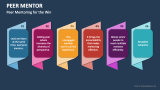 Peer Mentoring for the Win - Slide 3