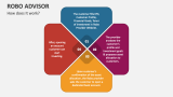 How does Robo Advisor work? - Slide 2