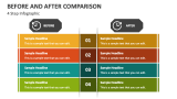 Before and After Comparison (4 Step Infographic) - Slide 3