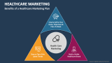 Benefits of a Healthcare Marketing Plan - Slide 4