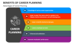 Advantages of Career Planning - Slide 2