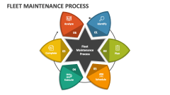 Fleet Maintenance Process - Slide 1
