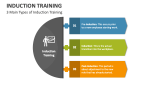 3 Main Types of Induction Training - Slide 3