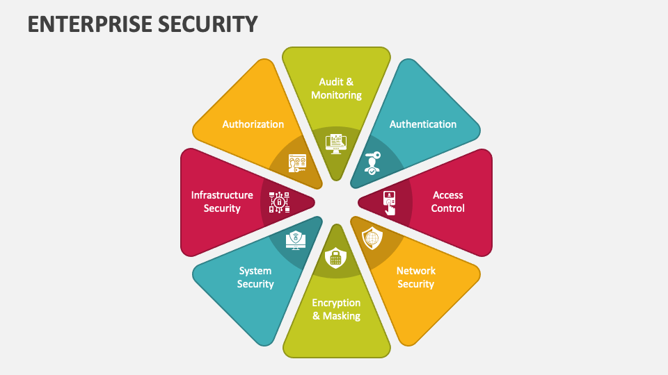 Enterprise Security PowerPoint and Google Slides Template - PPT Slides