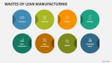 Wastes of Lean Manufacturing - Slide 2