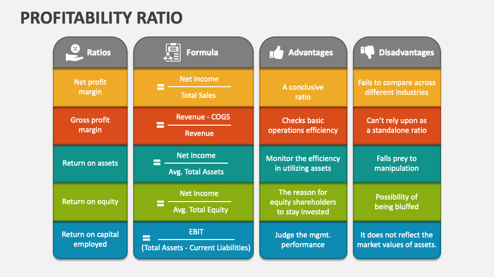 profitability ratio powerpoint presentation