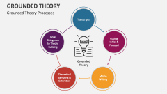 Grounded Theory Processes - Slide 1