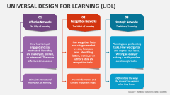 Universal Design for Learning (UDL) - Slide 1