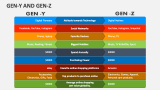 Gen-Y and Gen-Z - Slide 2