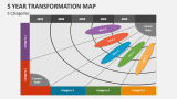 5 Year Transformation Map: 5 Categories - Slide 3