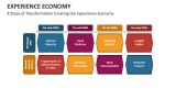 8 Steps of Transformation Creating the Experience Economy - Slide 6