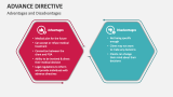 Advantages and Disadvantages of Advance Directive - Slide 6