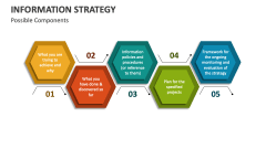 Information Strategy - Possible Components - Slide 1