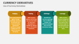 Use of Currency Derivatives - Slide 4