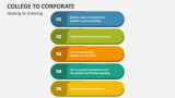 Hearing Vs Listening - College to Corporate - Slide 4