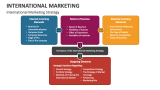 International Marketing Strategy - Slide 3