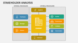 Stakeholder Analysis Slide 5