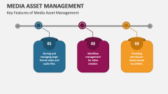 Key Features of Media Asset Management - Slide 1