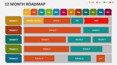 12 Month Roadmap - Slide 1