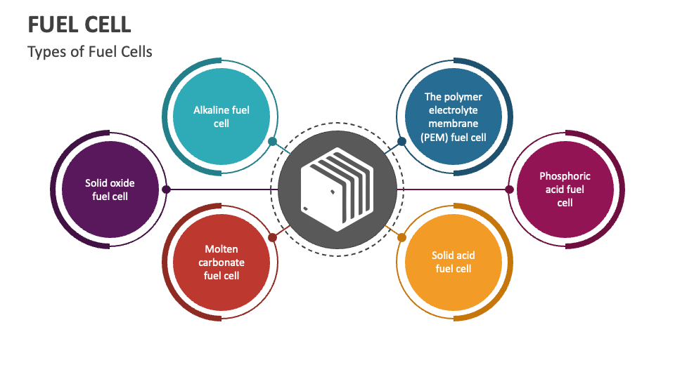 fuel-cell-powerpoint-presentation-slides-ppt-template