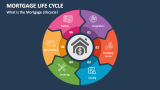 What is the Mortgage Lifecycle? - Slide 2