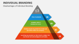 Disadvantages of Individual Branding - Slide 4