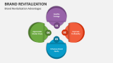 Brand Revitalization Advantages - Slide 5