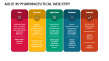 Agile in Pharmaceutical Industry - Slide 3