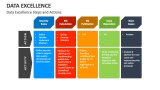 Data Excellence Steps and Actions - Slide 4