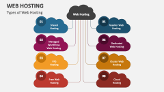 Types of Web Hosting - Slide 1