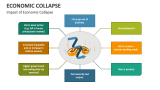 Impact of Economic Collapse - Slide 3