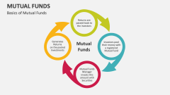 Basics of Mutual Funds - Slide 1