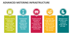 Advanced Metering Infrastructure - Slide 1
