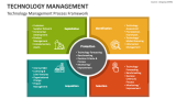 Technology Management Process Framework - Slide 2