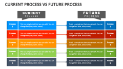 Current Process Vs Future Process - Slide 1
