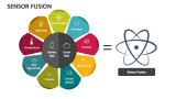 Sensor Fusion - Slide 5