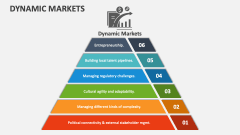 Dynamic Markets - Slide 1