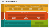 5G-Monetization - Slide 4