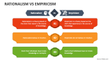 Rationalism Vs Empiricism - Slide 2