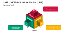 Working of Unit Linked Insurance Plan (ULIP) - Slide 1