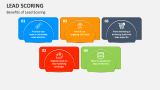 Benefits of Lead Scoring - Slide 4