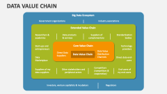 Data Value Chain - Slide 1