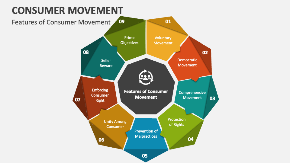 Consumer Movement PowerPoint And Google Slides Template PPT Slides consumer-movement-powerpoint-and-google-slides-template-ppt-slides
