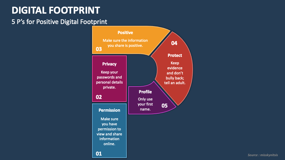 Digital Footprint PowerPoint Presentation Slides PPT Template