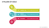 3 Pillars of Agile - Slide 3