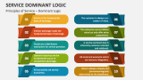 Principles of Service Dominant Logic - Slide 3