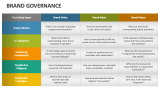 Brand Governance - Slide 3