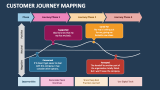 Customer Journey Mapping - Slide 4