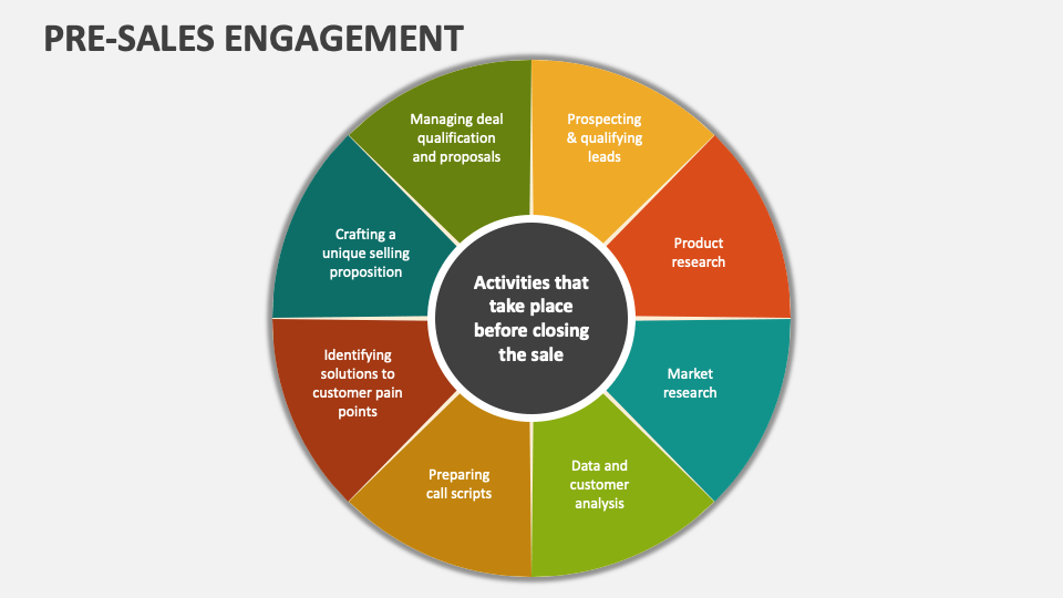 Pre-Sales Engagement PowerPoint and Google Slides Template - PPT 