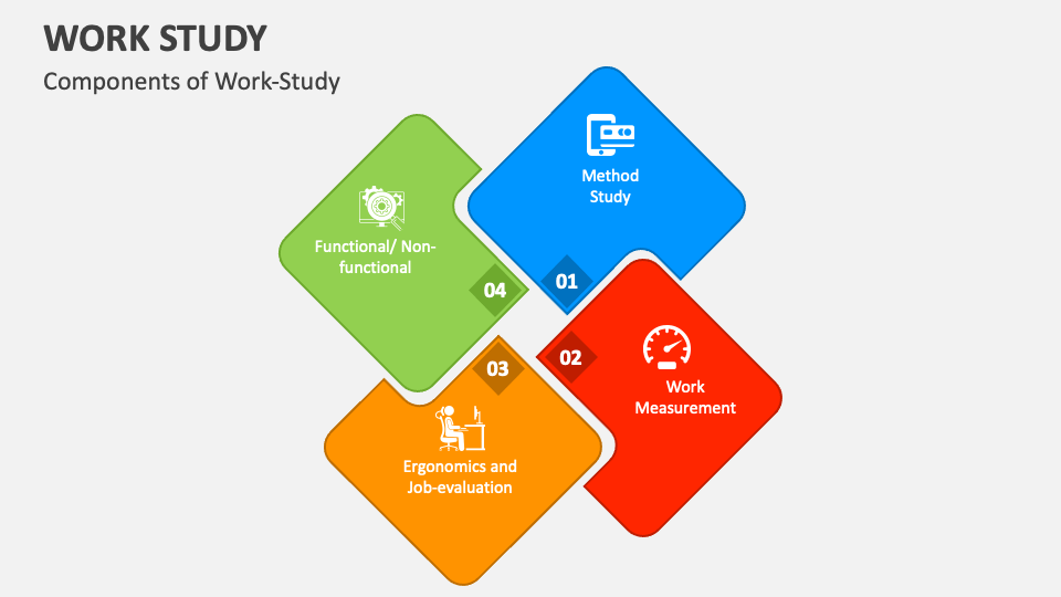 Work Study PowerPoint and Google Slides Template - PPT Slides
